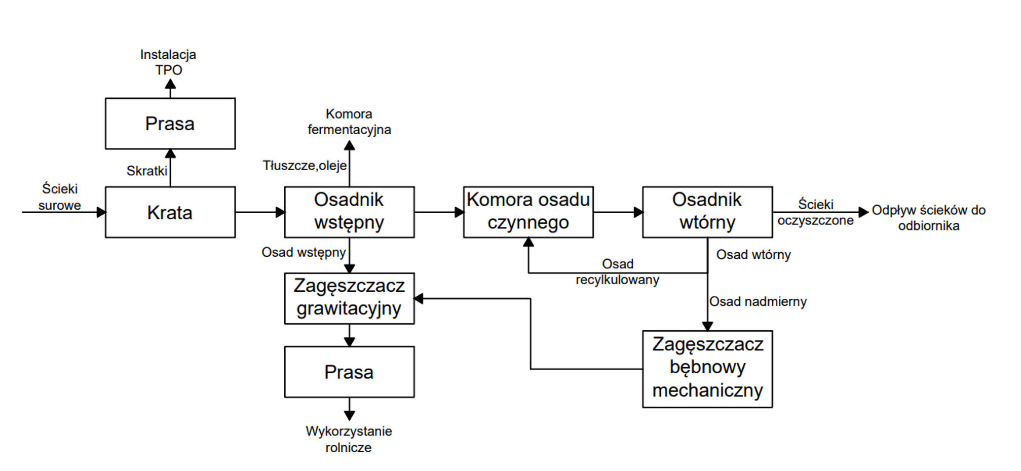 OCZYSZCZALNIE1